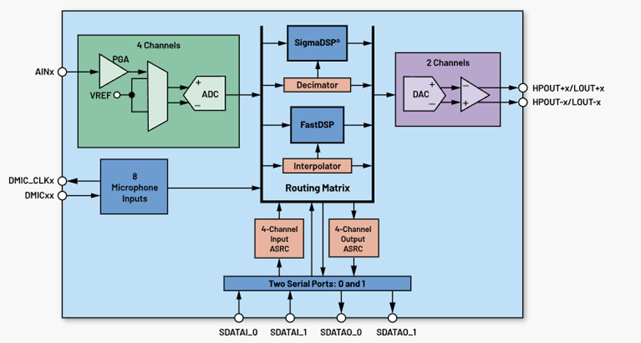 消费类电子(图1)